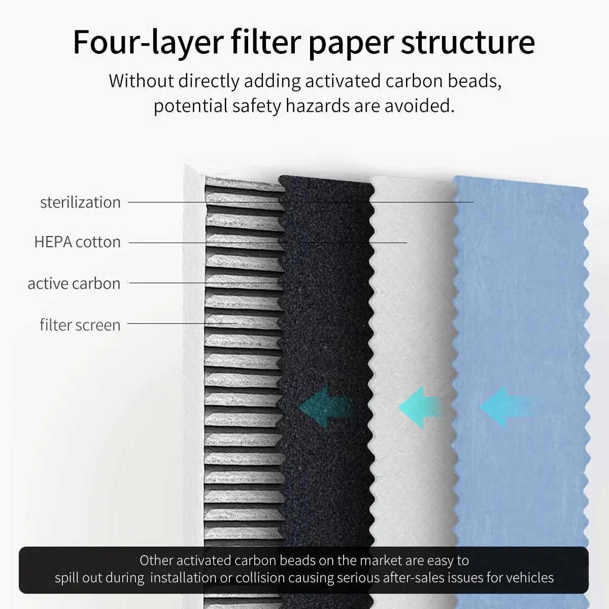 HEPA Activated Carbon Air Filter for Tesla Model 3 & Y